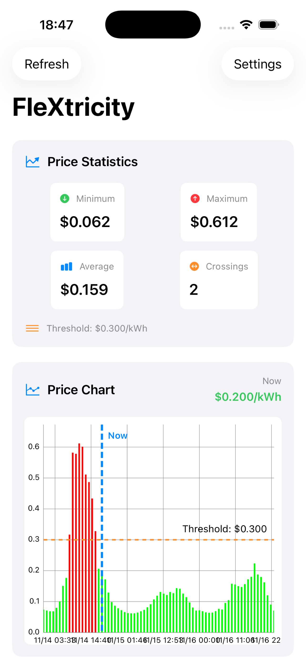 FleXtricity main dashboard showing hourly rate chart